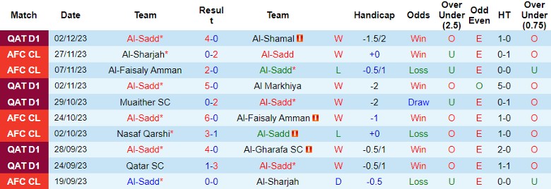 Nhận định Al-Sadd vs Nasaf Qarshi, vòng bảng Cúp C1 châu Á 23h00 ngày 4/12/2023 - Ảnh 1