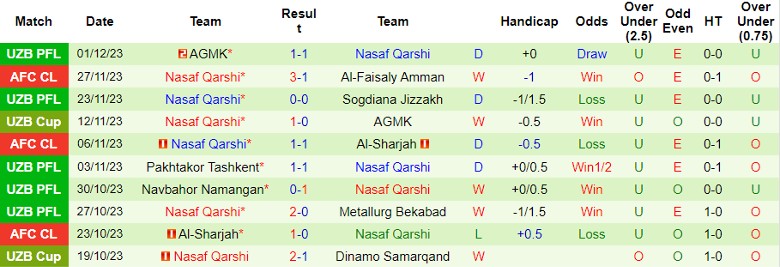 Nhận định Al-Sadd vs Nasaf Qarshi, vòng bảng Cúp C1 châu Á 23h00 ngày 4/12/2023 - Ảnh 2