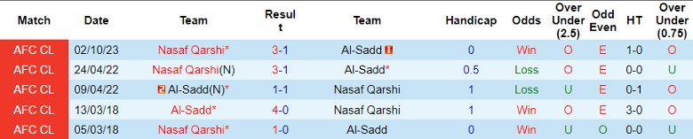 Nhận định Al-Sadd vs Nasaf Qarshi, vòng bảng Cúp C1 châu Á 23h00 ngày 4/12/2023 - Ảnh 3