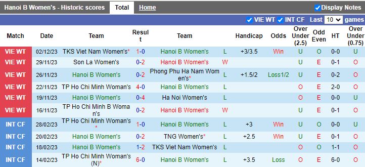Nhận định Nữ Hà Nội 2 vs Nữ Thái Nguyên, vòng 7 Nữ VĐQG Việt Nam 17h00 ngày 5/12/2023 - Ảnh 1