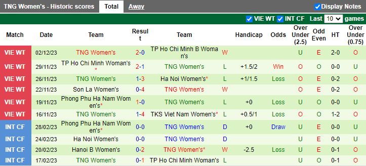 Nhận định Nữ Hà Nội 2 vs Nữ Thái Nguyên, vòng 7 Nữ VĐQG Việt Nam 17h00 ngày 5/12/2023 - Ảnh 2