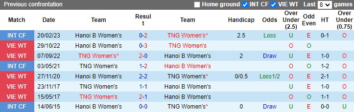 Nhận định Nữ Hà Nội 2 vs Nữ Thái Nguyên, vòng 7 Nữ VĐQG Việt Nam 17h00 ngày 5/12/2023 - Ảnh 3