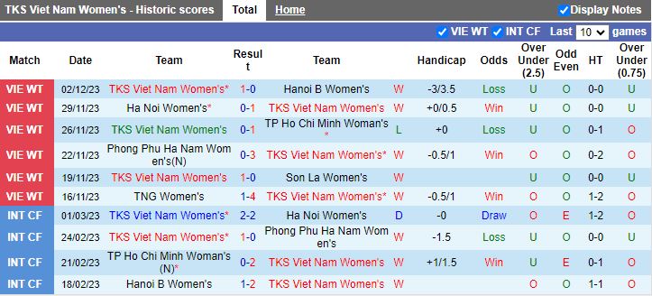 Nhận định Nữ TKS Việt Nam vs Nữ TP.HCM 2, vòng 7 Nữ VĐQG Việt Nam 14h30 ngày 5/12/2023 - Ảnh 1