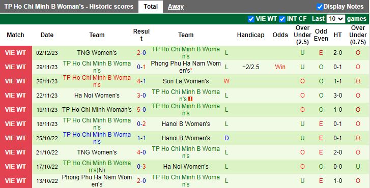 Nhận định Nữ TKS Việt Nam vs Nữ TP.HCM 2, vòng 7 Nữ VĐQG Việt Nam 14h30 ngày 5/12/2023 - Ảnh 2