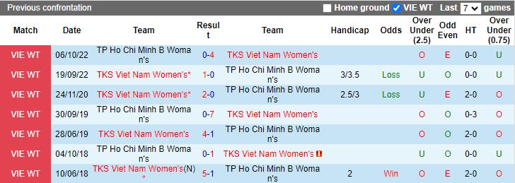Nhận định Nữ TKS Việt Nam vs Nữ TP.HCM 2, vòng 7 Nữ VĐQG Việt Nam 14h30 ngày 5/12/2023 - Ảnh 3