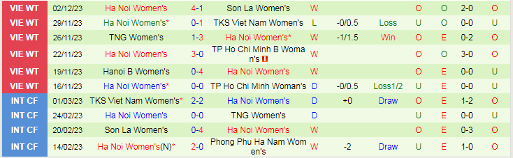 Nhận định Phong Phú Hà Nam vs Nữ Hà Nội, vòng 7 VĐQG Việt Nam nữ 17h00 ngày 5/12/2023 - Ảnh 2