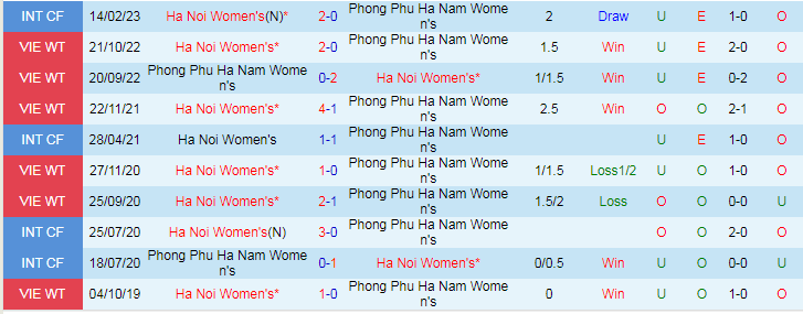 Nhận định Phong Phú Hà Nam vs Nữ Hà Nội, vòng 7 VĐQG Việt Nam nữ 17h00 ngày 5/12/2023 - Ảnh 3