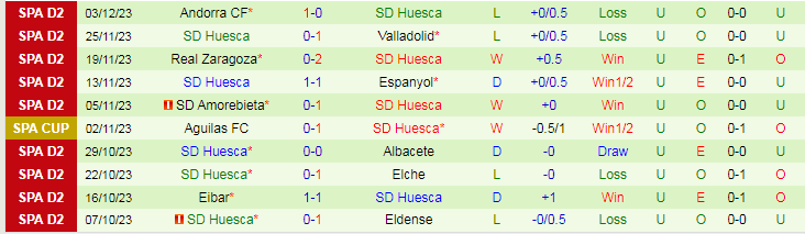 Nhận định Antequera vs Huesca, vòng 4 Copa del Rey 18h00 ngày 6/12/2023 - Ảnh 2