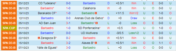 Nhận định Barbastro vs Almeria, vòng 2 Cúp Nhà vua Tây Ban Nha 18h00 ngày 6/12/2023 - Ảnh 1