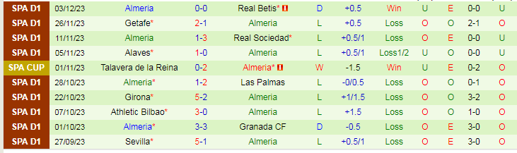 Nhận định Barbastro vs Almeria, vòng 2 Cúp Nhà vua Tây Ban Nha 18h00 ngày 6/12/2023 - Ảnh 2