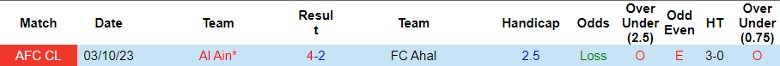 Nhận định FC Ahal vs Al Ain, vòng bảng Cúp C1 châu Á 21h00 ngày 5/12/2023 - Ảnh 3