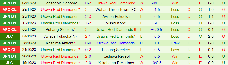 Nhận định Hà Nội vs Urawa Reds, vòng bảng cúp C1 châu Á 19h00 ngày 6/12/2023 - Ảnh 1