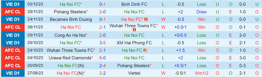 Nhận định Hà Nội vs Urawa Reds, vòng bảng cúp C1 châu Á 19h00 ngày 6/12/2023 - Ảnh 2