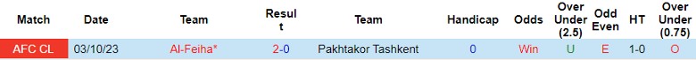 Nhận định Pakhtakor Tashkent vs Al-Feiha, vòng bảng Cúp C1 châu Á 21h00 ngày 5/12/2023 - Ảnh 3