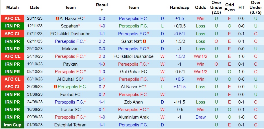 Nhận định Persepolis vs Al Duhail SC, vòng bảng cúp C1 châu Á 23h00 ngày 5/12/2023  - Ảnh 1