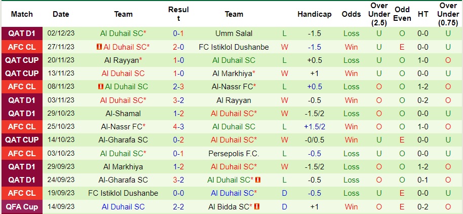 Nhận định Persepolis vs Al Duhail SC, vòng bảng cúp C1 châu Á 23h00 ngày 5/12/2023  - Ảnh 2