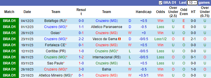 Nhận định Cruzeiro vs Palmeiras, vòng 38 VĐQG Brazil 7h30 ngày 7/12/2023 - Ảnh 1