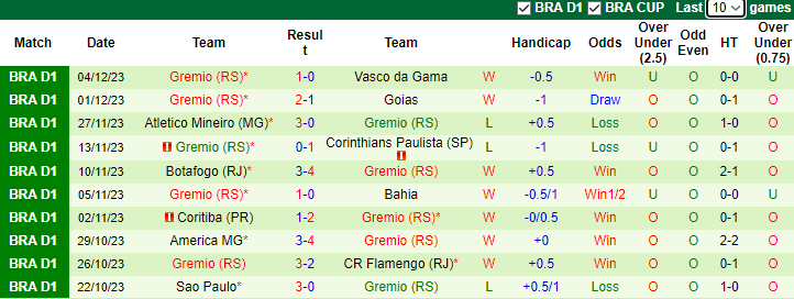 Nhận định Fluminense vs Gremio, vòng 38 VĐQG Brazil 7h30 ngày 7/12/2023  - Ảnh 2