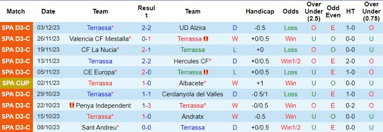 Nhận định Terrassa vs Alaves, vòng 2 Cúp Nhà vua Tây Ban Nha 22h00 ngày 6/12/2023 - Ảnh 1
