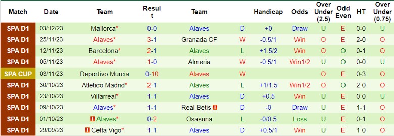 Nhận định Terrassa vs Alaves, vòng 2 Cúp Nhà vua Tây Ban Nha 22h00 ngày 6/12/2023 - Ảnh 2