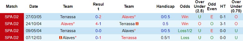 Nhận định Terrassa vs Alaves, vòng 2 Cúp Nhà vua Tây Ban Nha 22h00 ngày 6/12/2023 - Ảnh 3