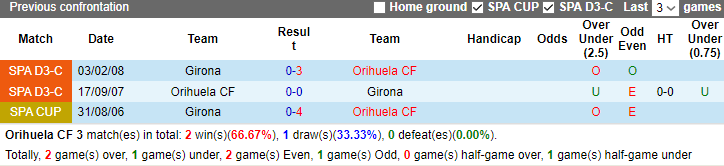 Nhận định Orihuela vs Girona, Cúp Nhà Vua Tây Ban Nha 3h00 ngày 8/12/2023 - Ảnh 3