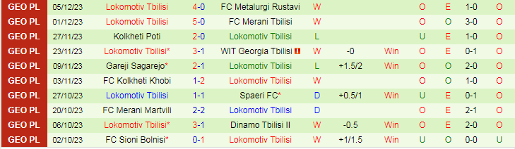 Nhận định dự đoán Metalurgi Rustavi vs Lokomotiv Tbilisi, lúc 16h00 ngày 9/12/2023 - Ảnh 2