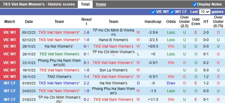 Nhận định dự đoán Nữ TKS Việt Nam vs Nữ Thái Nguyên, lúc 14h30 ngày 9/12/2023 - Ảnh 1