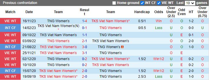 Nhận định dự đoán Nữ TKS Việt Nam vs Nữ Thái Nguyên, lúc 14h30 ngày 9/12/2023 - Ảnh 3