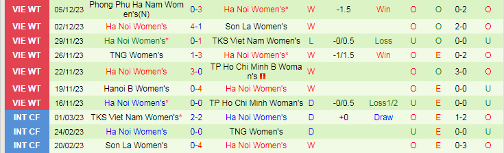 Nhận định dự đoán Nữ TPHCM vs Nữ Hà Nội, lúc 17h00 ngày 9/12/2023 - Ảnh 2