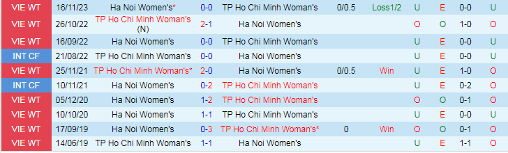 Nhận định dự đoán Nữ TPHCM vs Nữ Hà Nội, lúc 17h00 ngày 9/12/2023 - Ảnh 3