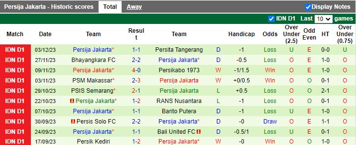 Nhận định dự đoán Persebaya Surabaya vs Persija Jakarta, lúc 15h00 ngày 9/12/2023 - Ảnh 2