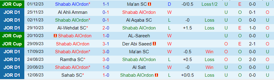 Nhận định dự đoán Shabab Al Ordon vs Al-Jalil, lúc 20h00 ngày 8/12/2023 - Ảnh 2