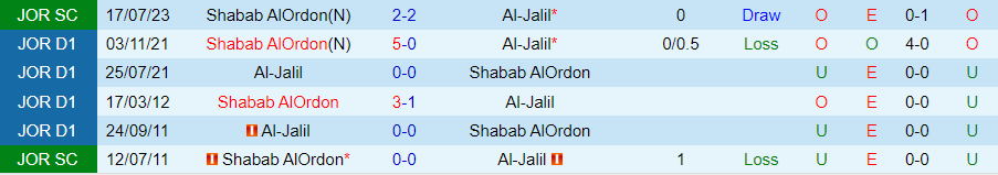 Nhận định dự đoán Shabab Al Ordon vs Al-Jalil, lúc 20h00 ngày 8/12/2023 - Ảnh 3