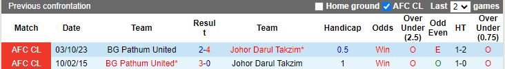 Nhận định dự đoán Johor Darul Takzim vs BG Pathum United, lúc 17h00 ngày 12/12/2023 - Ảnh 3