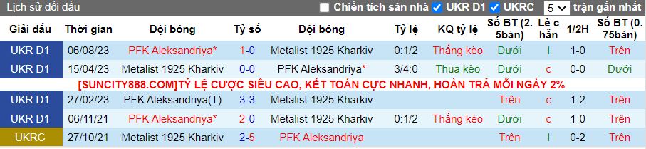Nhận định dự đoán Metalist 1925 Kharkiv vs PFK Oleksandria, lúc 19h00 ngày 11/12/2023 - Ảnh 3