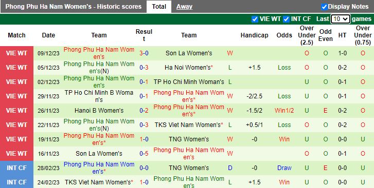 Nhận định dự đoán Nữ Thái Nguyên vs Phong Phú Hà Nam, lúc 14h30 ngày 12/12/2023 - Ảnh 2