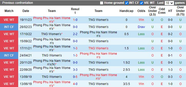 Nhận định dự đoán Nữ Thái Nguyên vs Phong Phú Hà Nam, lúc 14h30 ngày 12/12/2023 - Ảnh 3