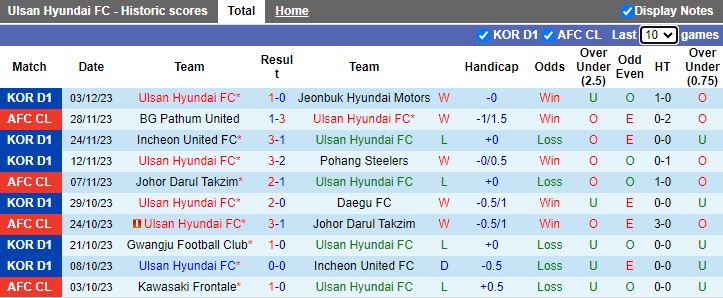 Nhận định dự đoán Ulsan Hyundai vs Kawasaki Frontale, lúc 17h00 ngày 12/12/2023 - Ảnh 1