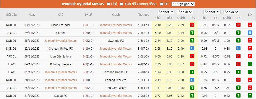 Nhận định dự đoán Jeonbuk Hyundai Motors vs Bangkok United, lúc 17h00 ngày 13/12/2023 - Ảnh 1