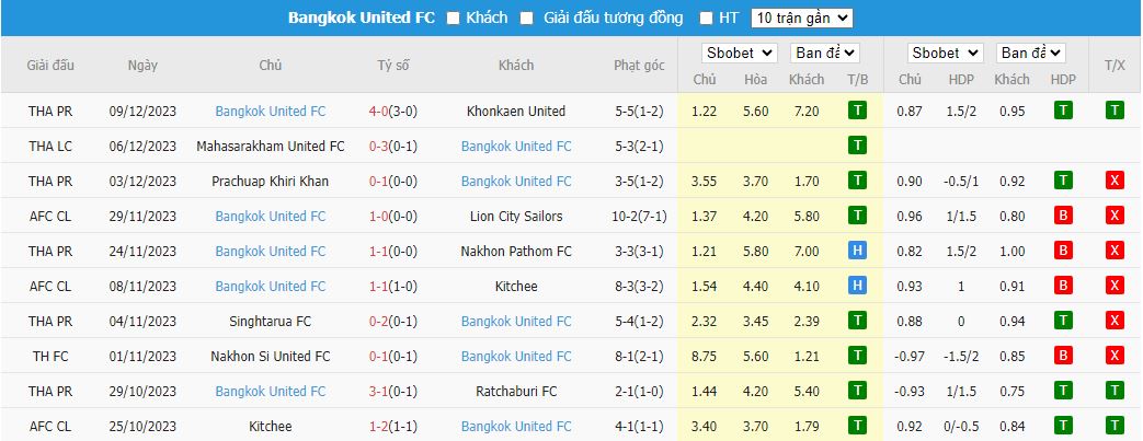 Nhận định dự đoán Jeonbuk Hyundai Motors vs Bangkok United, lúc 17h00 ngày 13/12/2023 - Ảnh 2