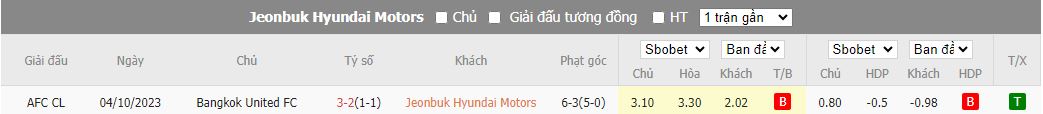 Nhận định dự đoán Jeonbuk Hyundai Motors vs Bangkok United, lúc 17h00 ngày 13/12/2023 - Ảnh 3