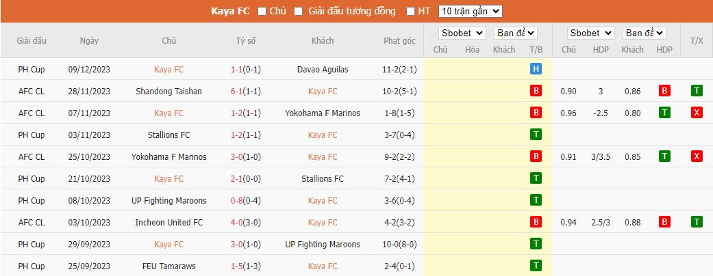 Nhận định dự đoán Kaya FC vs Incheon United, lúc 15h00 ngày 13/12/2023 - Ảnh 1