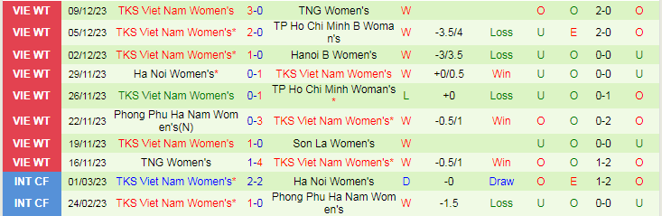 Nhận định dự đoán Nữ Sơn La vs Nữ TKS Việt Nam, lúc 17h00 ngày 12/12/2023 - Ảnh 2