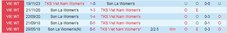 Nhận định dự đoán Nữ Sơn La vs Nữ TKS Việt Nam, lúc 17h00 ngày 12/12/2023 - Ảnh 3