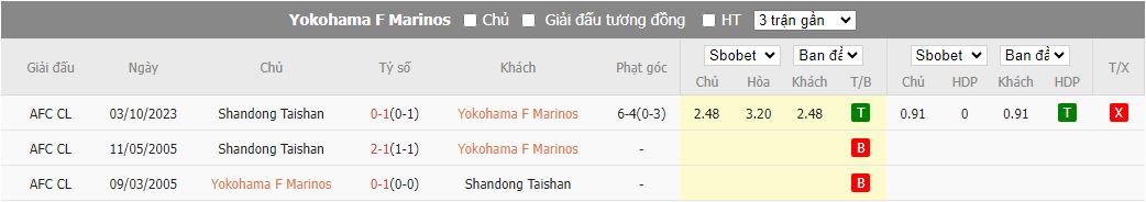 Nhận định dự đoán Yokohama F Marinos vs Shandong Taishan, lúc 15h00 ngày 13/12/2023 - Ảnh 3