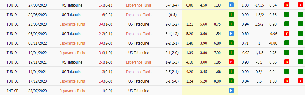Nhận định dự đoán Esperance Tunis vs US Tataouine, lúc 20h00 ngày 13/12/2023 - Ảnh 3