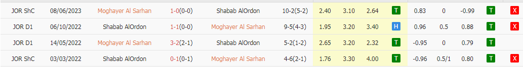 Nhận định dự đoán Moghayer Al Sarhan vs Shabab AlOrdon, lúc 20h00 ngày 13/12/2023 - Ảnh 3