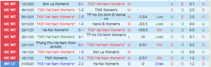 Nhận định dự đoán Nữ TKS Việt Nam vs Phong Phú Hà Nam, lúc 17h00 ngày 15/12/2023 - Ảnh 1