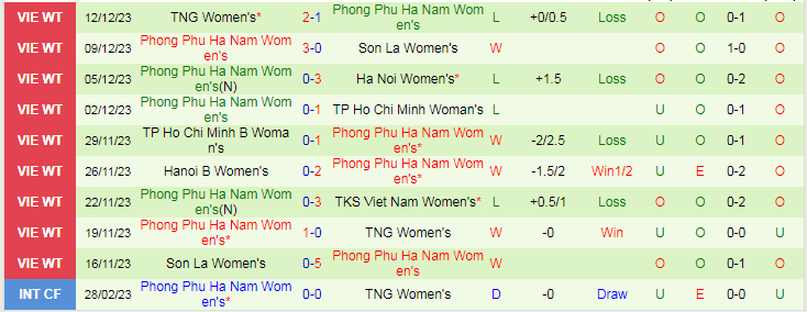 Nhận định dự đoán Nữ TKS Việt Nam vs Phong Phú Hà Nam, lúc 17h00 ngày 15/12/2023 - Ảnh 2